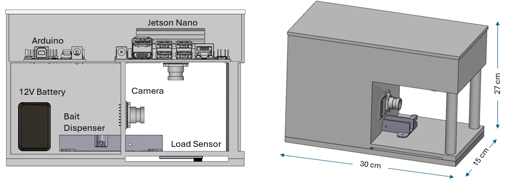 Proposal schematic showing the instrument cameras, bait dispenser, processor, battery, and weighing platform